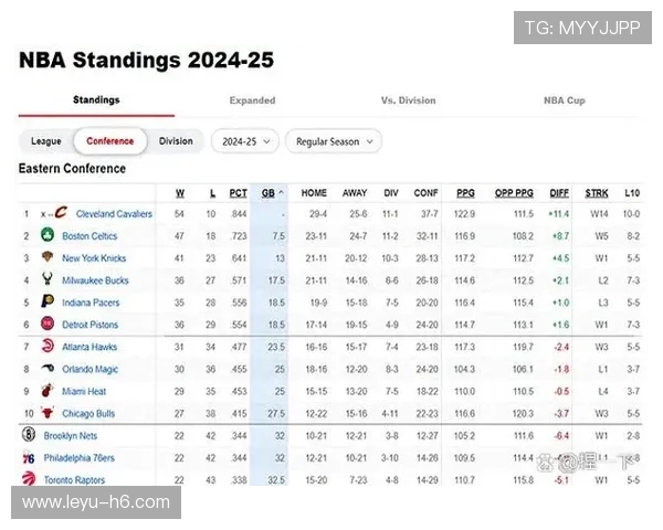 NBA常规赛季后赛席位争夺激烈,nba常规赛季后赛区别 NBA常规赛季后赛席位争夺激烈,nba常规赛季后赛区别